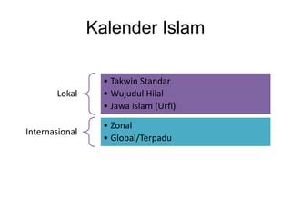 Kalender Hijriah Global Tunggal Muhammadiyah Pptx