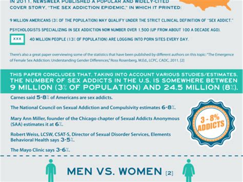 Addiction Infographic Pdf