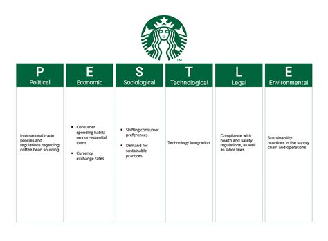 Strategic Insights Unveiled Swot Analysis And Pestle Analysis