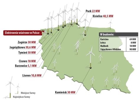 Zdjęcia Elektrownie wiatrowe w Polsce