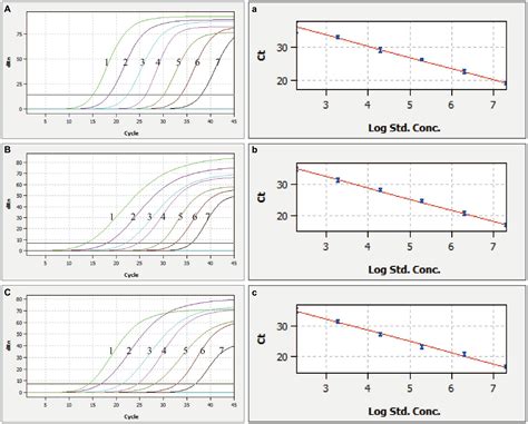 Frontiers Development Of A Multiplex QRT PCR Assay For Detection Of