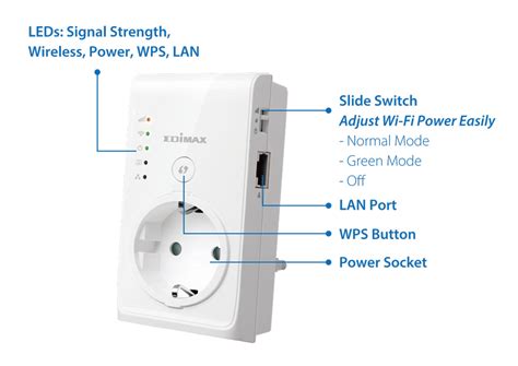 Edimax Wi Fi Range Extenders N Smart N Pass Through Wi Fi