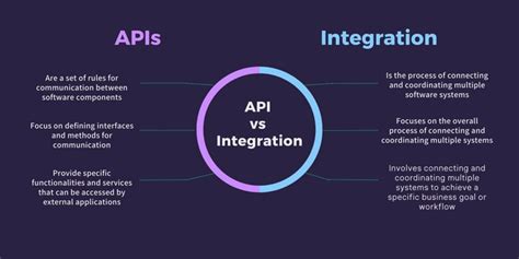 Api Integration Vs Data Integration Which Is Better Integrate Io