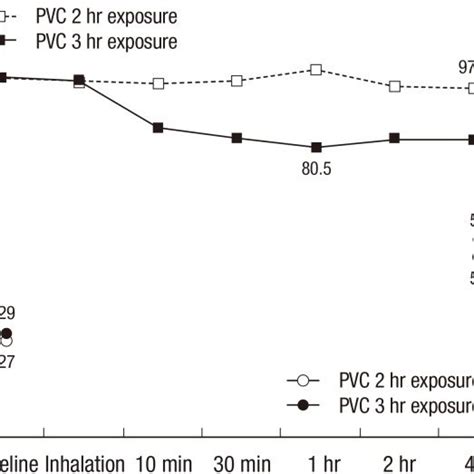 Results of specific bronchoprovocation test with Ni ( ). The percent of ...