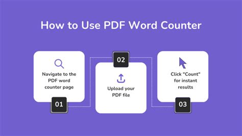 Pdf Word Counter Check Number Of Word In A Document File