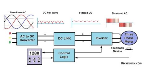 VFD - Variable Frequency Drive Working With Block Diagram