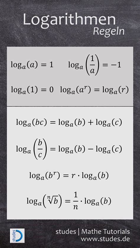 Logarithmen Regeln Elementary Education Education Math Education