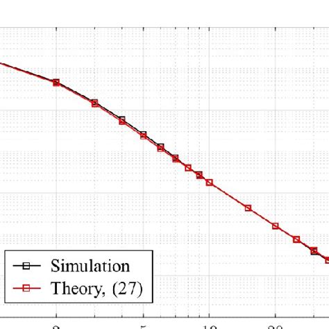 Exemplary Comparison Between Simulation And The Numerical Values Of Download Scientific Diagram