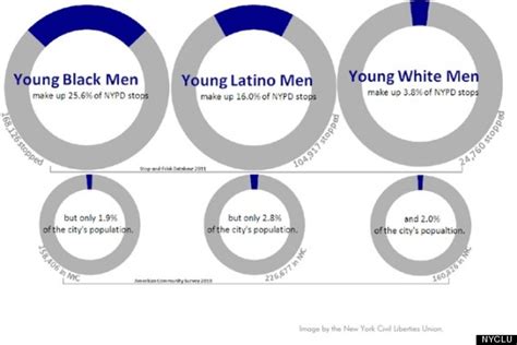 Nypd Stop And Frisks 15 Shocking Facts About A Controversial Program Huffpost