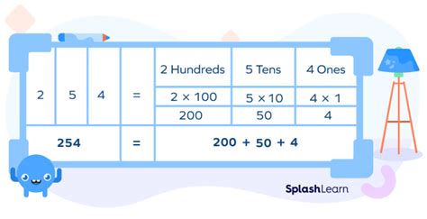 Expanded Form With Decimals - Definition, Examples, Facts