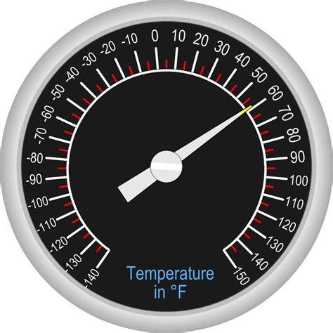 What is the Ideal Oven Temperature for Baking Bread? – The Bread Guide ...