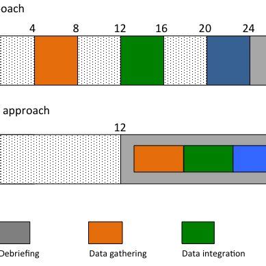 Clinical Reasoning Assessment Tool Is A Useful Tool For Detecting