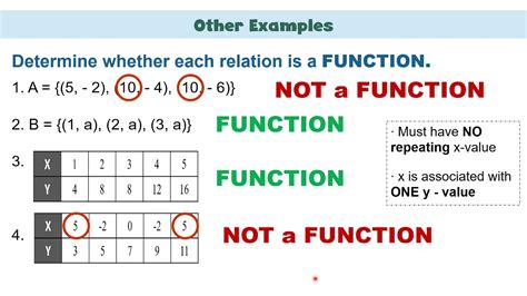 Table Of A Function