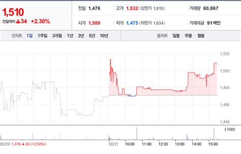 파인디앤씨 주가 전망 및 분석 배당금전망 가치분석 등