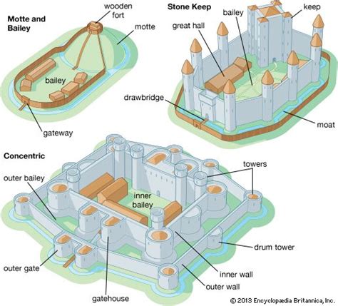 Castle | architecture | Britannica.com