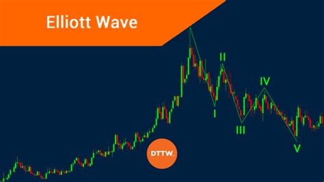 Understanding The Elliott Wave Theory In Trading Eflog