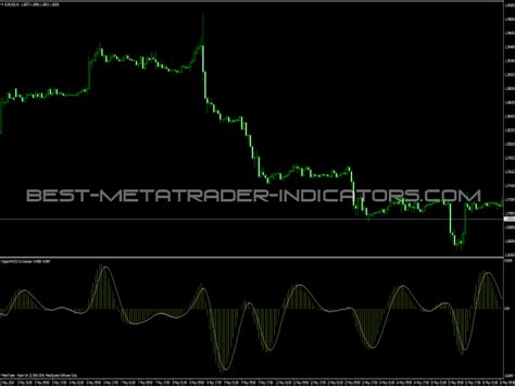 Zerolag Macd Indicator ⋆ Best Mt5 Indicators Mq5 And Ex5 ⋆ Best