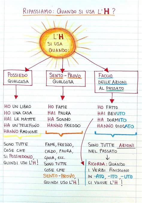 Uso Dell H Idee Per Insegnanti Risorse Per Gli Insegnanti Scuola