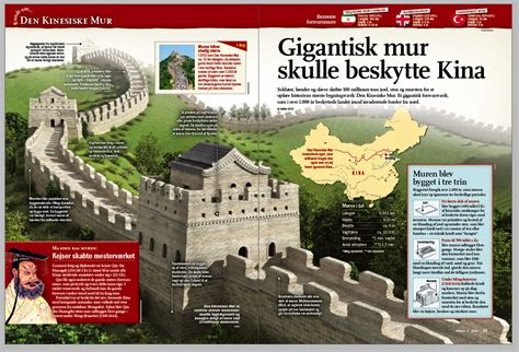 Gran Muralla China Infographics90