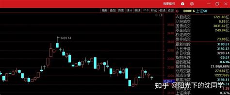 2022年1月25日股市午间解读 知乎