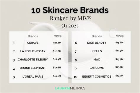 Beauty Insights Revolutionize Your Skincare Brand