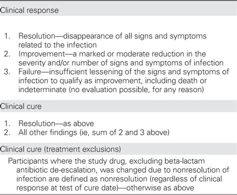 Figure From Continuous Infusion Of Beta Lactam Antibiotics In Severe