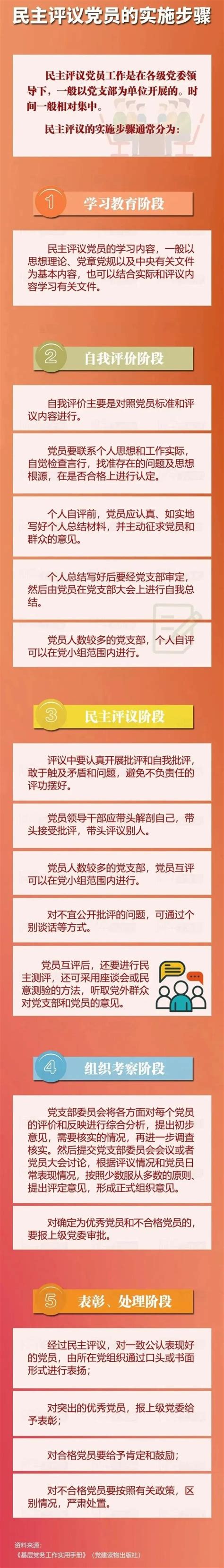 如何开展民主评议党员？这份指南请查收澎湃号·政务澎湃新闻 The Paper