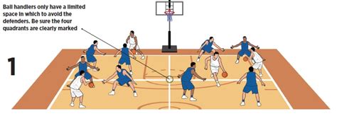 Basketball Coach Weekly Drills Skills 2 On 1 Escape Basketball