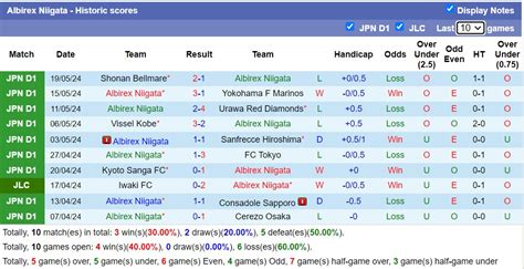 Nh N Nh Soi K O Blaublitz Akita Vs Albirex Niigata H Ng Y