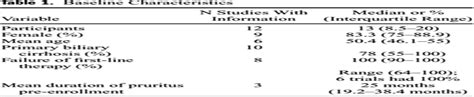 The Efficacy and Safety of Bile Acid Binding Agents, Opioid... : Official journal of the ...