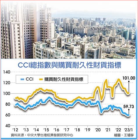 打炒房效應減 房市轉趨樂觀 財經要聞 工商時報