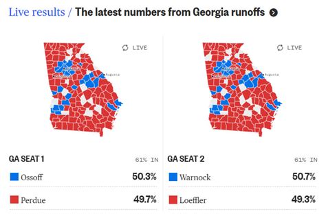 Freeboard Georgia Senate Runoff Election Live Results