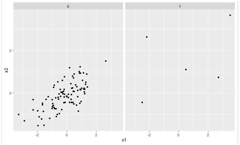 Set Axis Limits Of Ggplot Facet Plot In R Ggplot Geeksforgeeks Porn