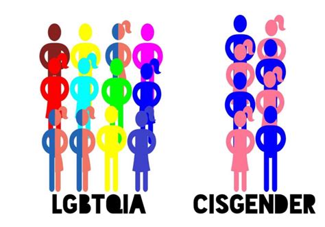 Orientamento sessuale ed identità di genere le differenze