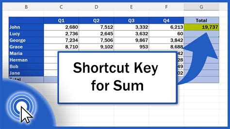 Shortcut Key For Sum In Excel Excel Shortcuts YouTube