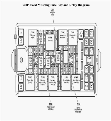 Exploring The Fuse Diagram For The 1994 Mustang A Visual Guide