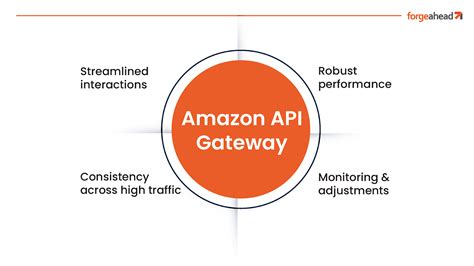 Guide For Api Management With Amazon Gateway Forgeahead