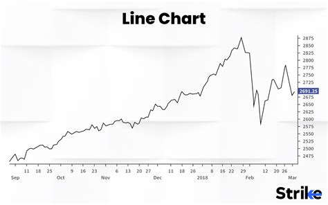 Chart Types: Features, Uses, Advantages and Disadvantages