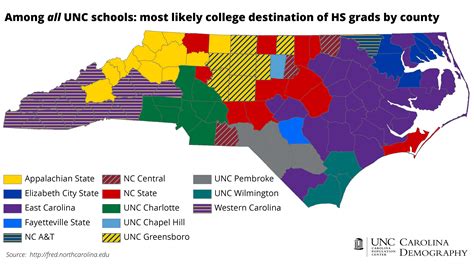 NC College Bound An Update Carolina Demography