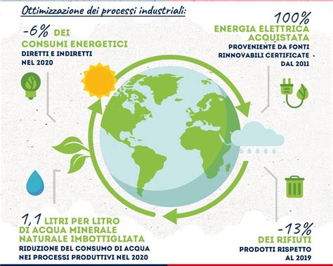 Futuro e sostenibilità Si comincia dallacqua Roccarainola on line