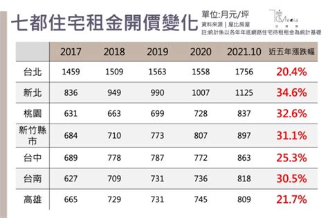 Re 情報 信義房價指數 2023年01月 看板 Home Sale 批踢踢實業坊