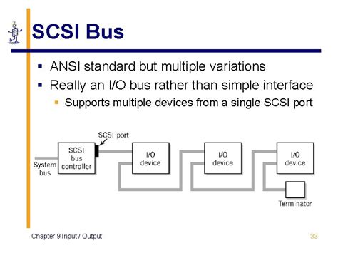 Chapter 9 Inputoutput The Architecture Of Computer Hardware