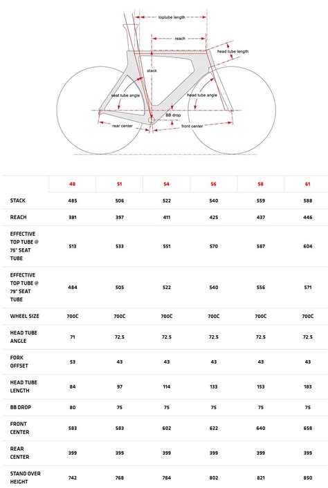 Cervelo Size Chart Ponasa