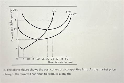 Solved The Above Figure Shows The Cost Curves Of A Chegg