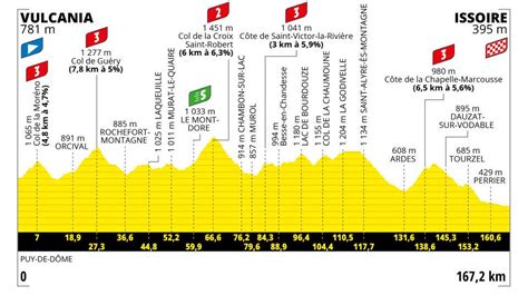 Tour De Francia Etapa Recorrido Horario Y D Nde Ver Hoy