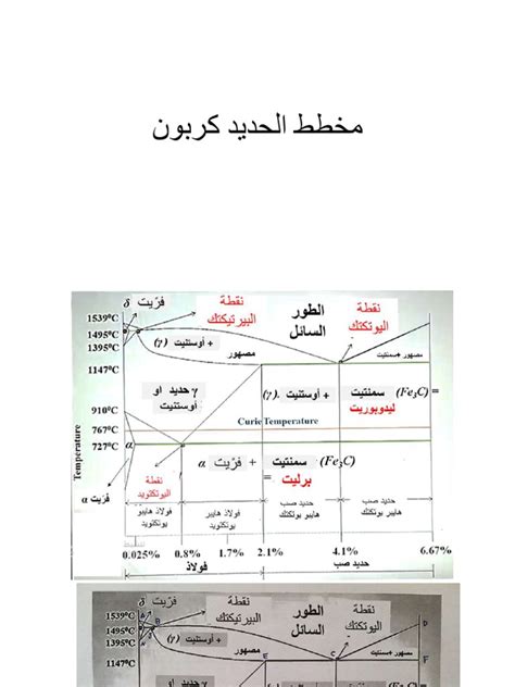 مخطط الحديد كربون Pdf