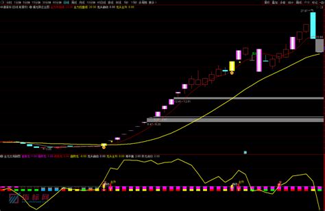 通达信金龙出海主图副图选股预警指标公式源码下载指标网
