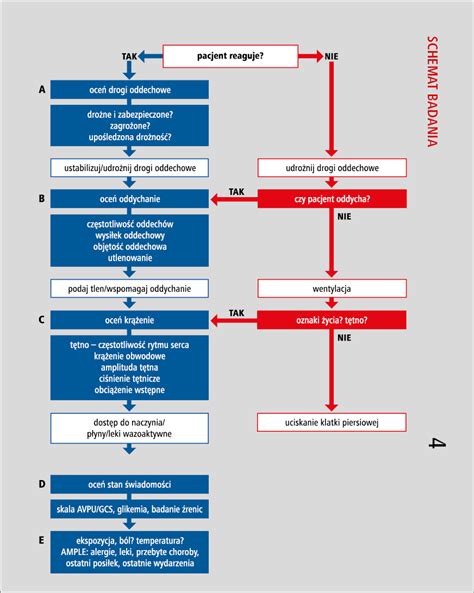 Aktualne Wytyczne Resuscytacji European Resuscitation Council U