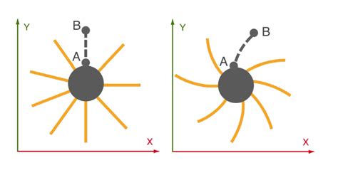 Black Holes Interactive Visualization Dcgi