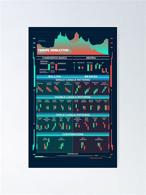 Trading Candlestick Muster Spickzettel Poster Von Qwotsterpro Redbubble